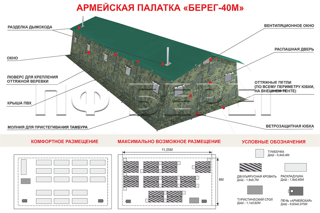 Размещение в Армейской палатке Берег-40М