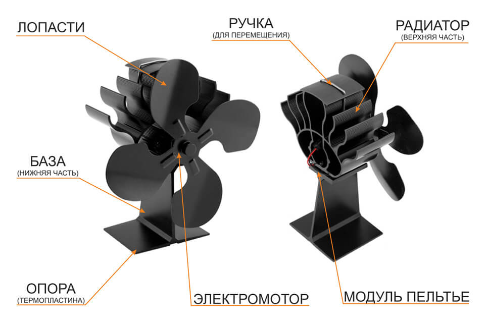 Тепловой вентилятор Берег