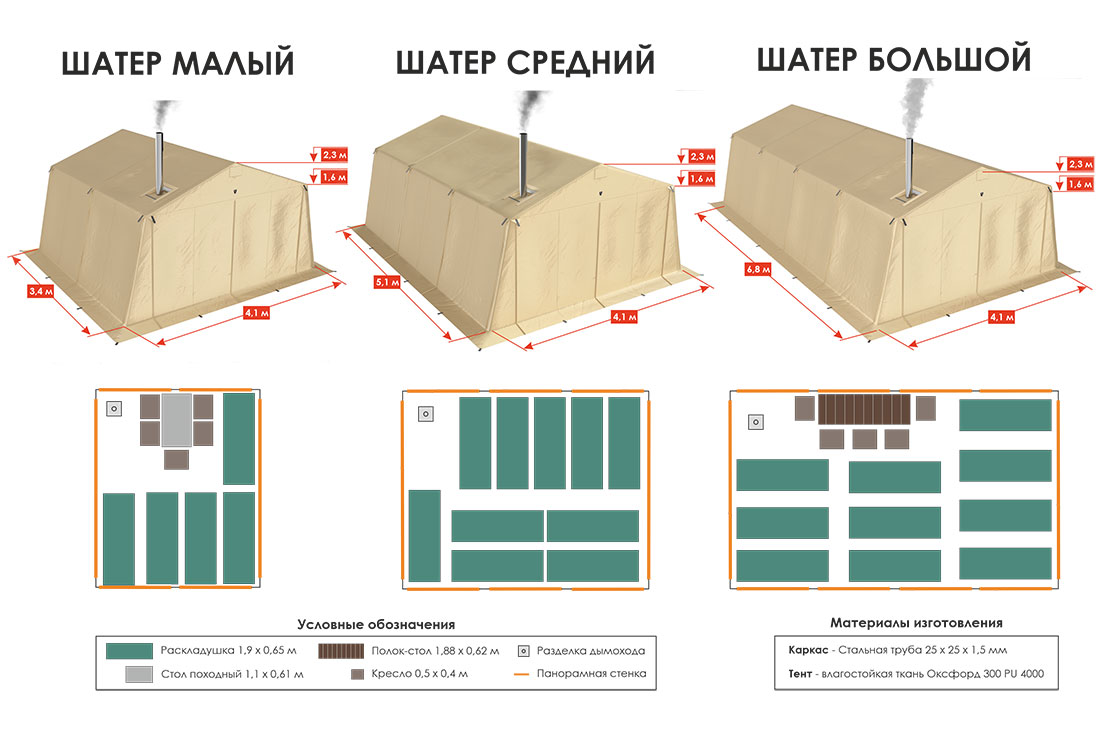 Сравнение шатров Берег